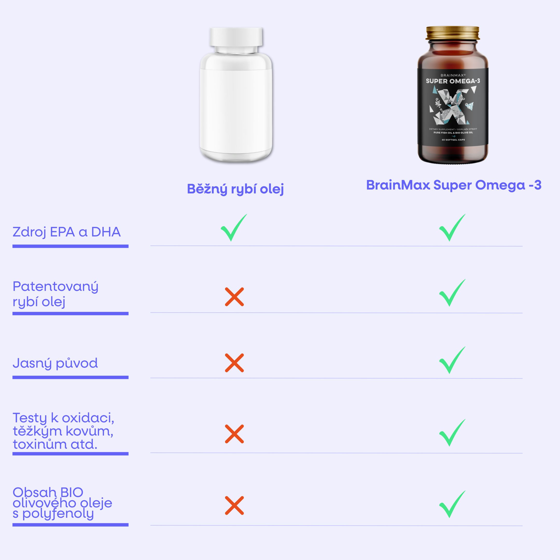 tabel comparativ